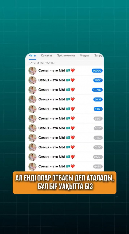 Мошеннический телеграм-канал | 